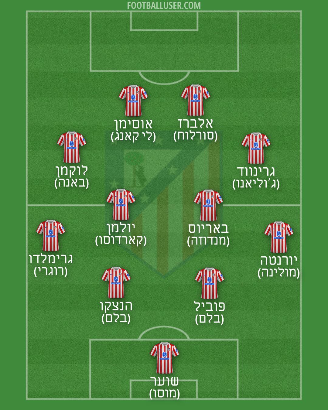 Atlético Formation 2026