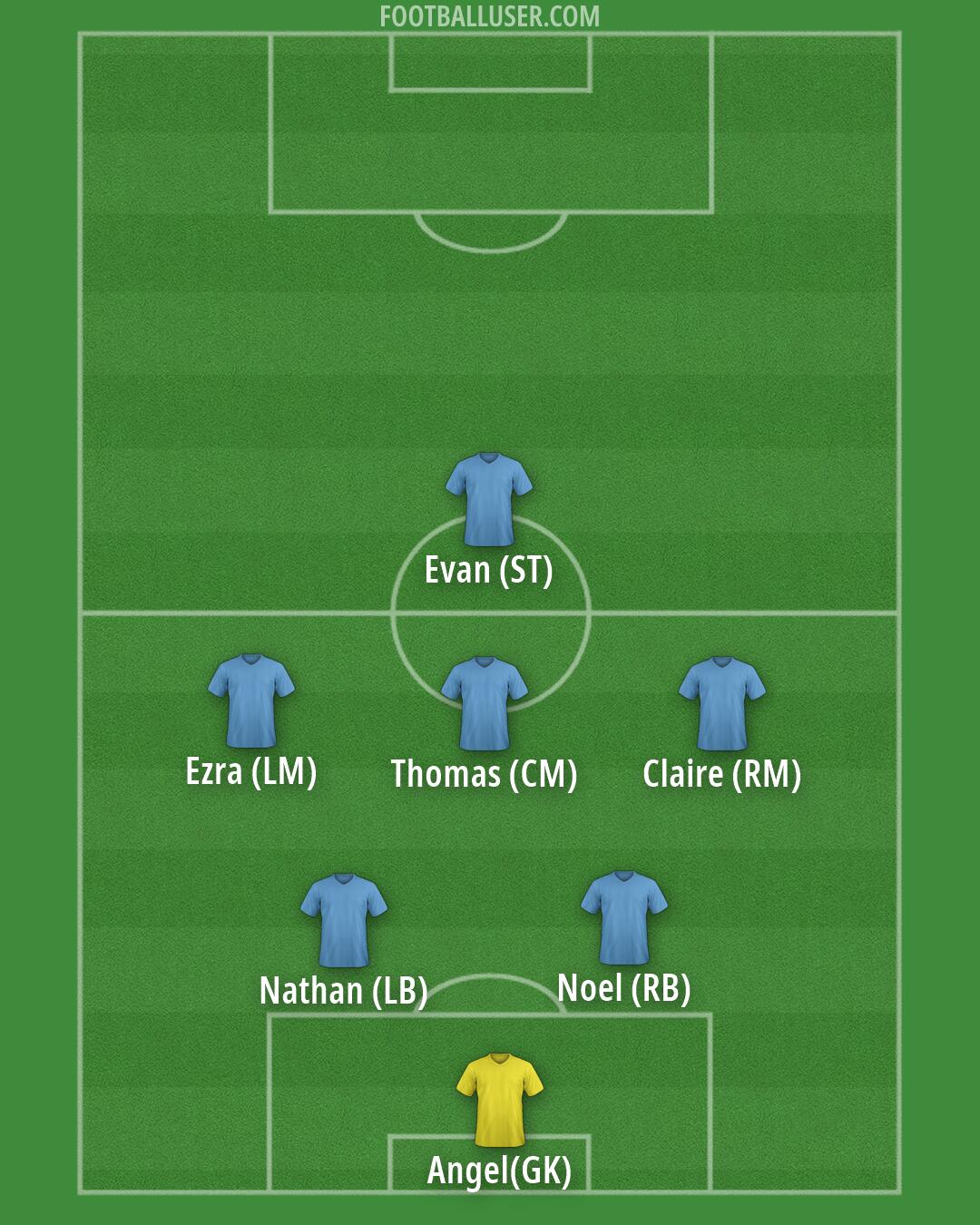 Custom Team Formation 2026