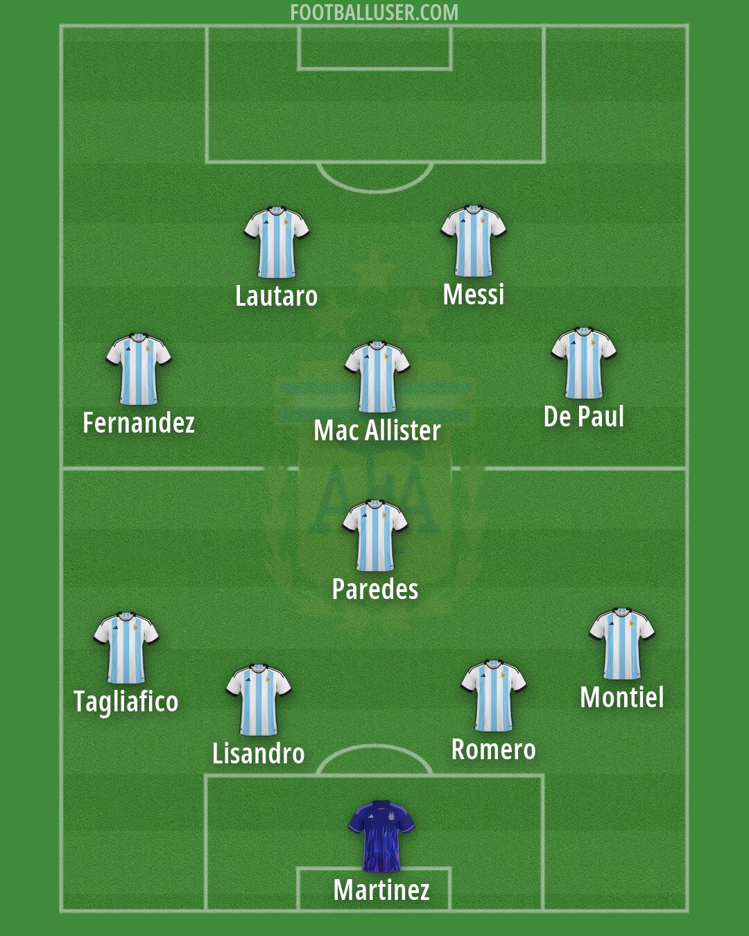 Argentina Formation 2026