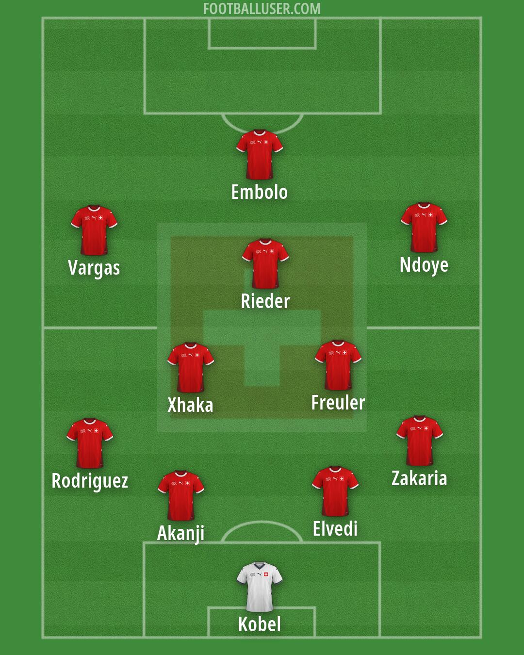 Switzerland Formation 2026