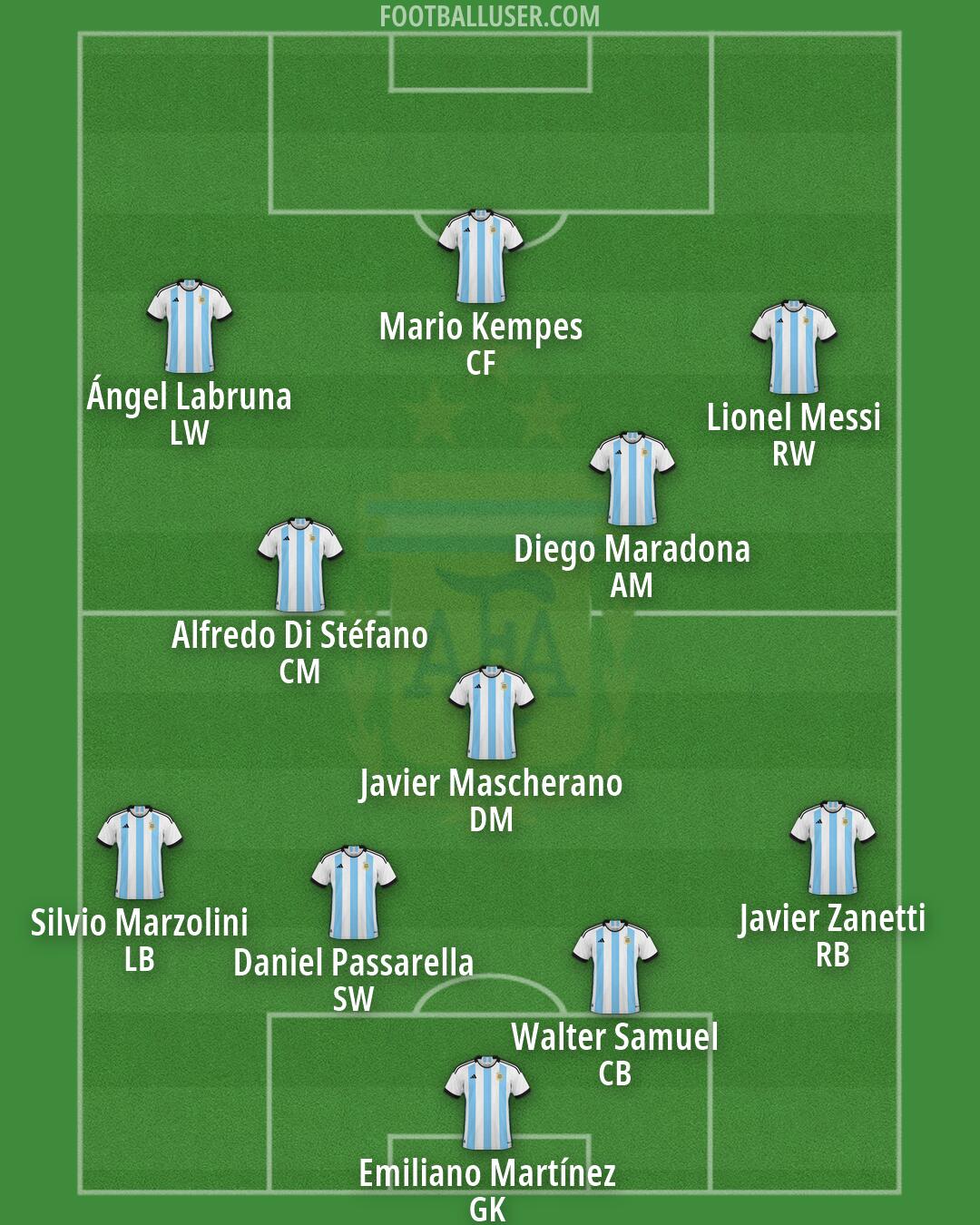 Argentina Formation 2026