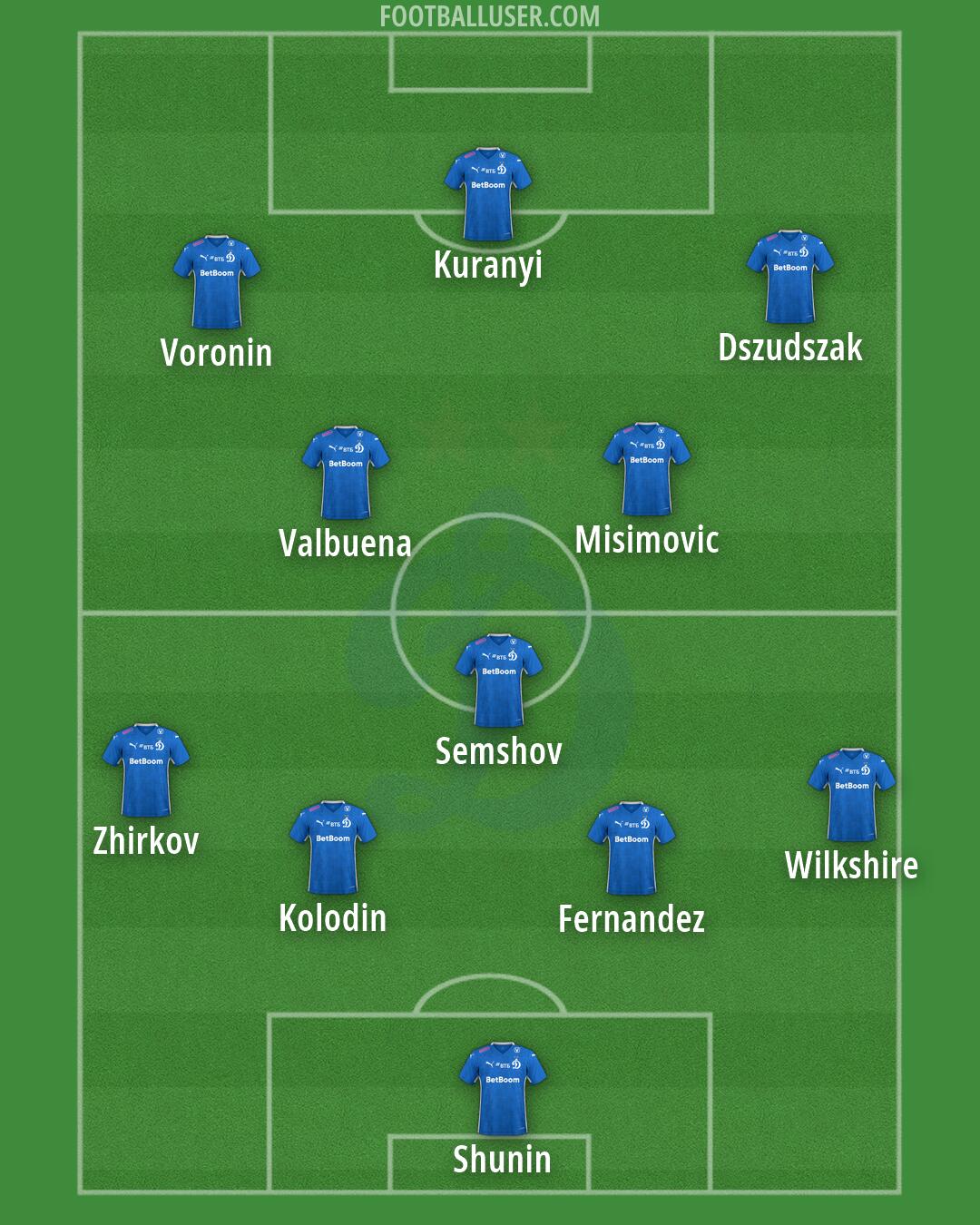 Dinamo Moscow Formation 2026