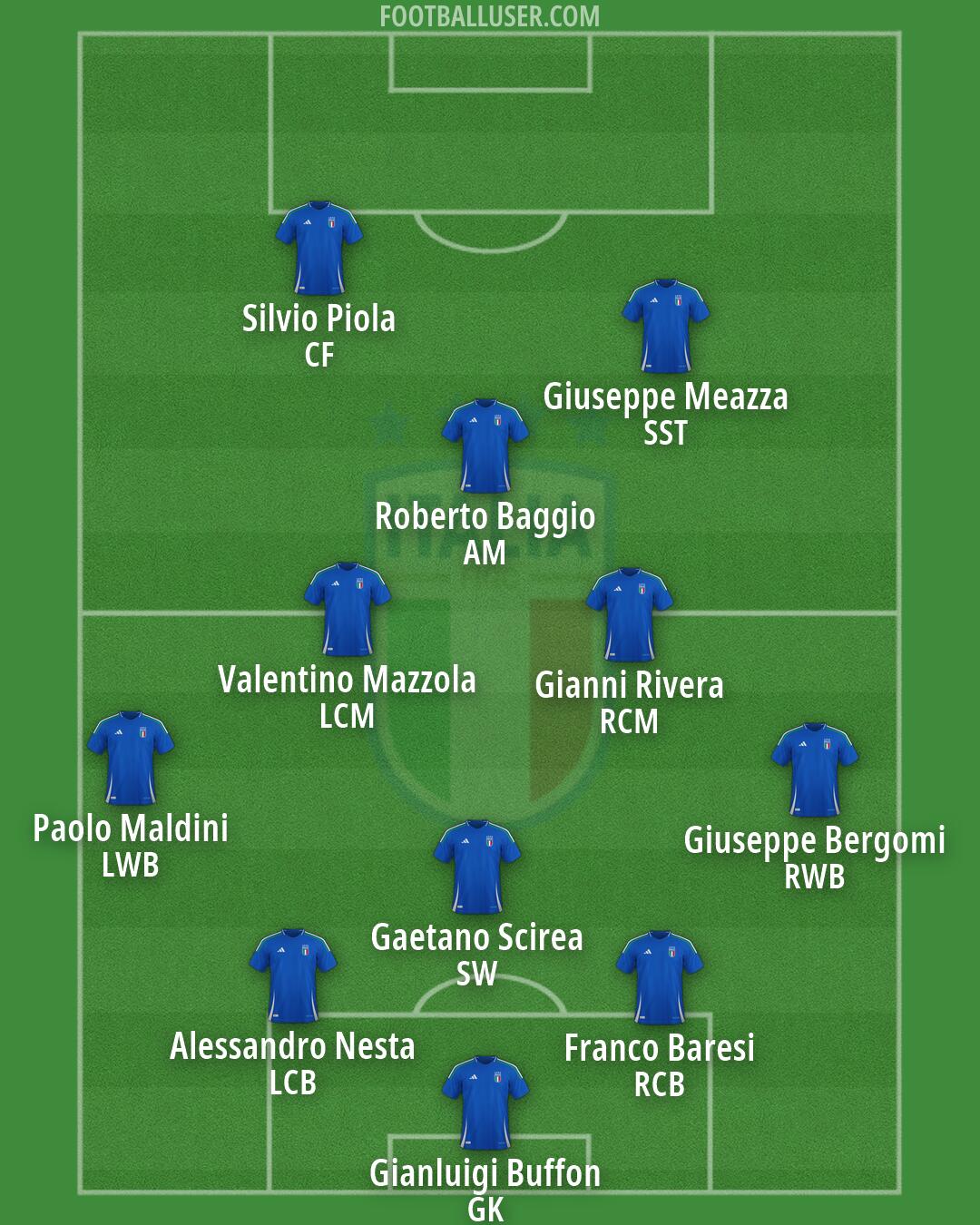 Italy Formation 2026