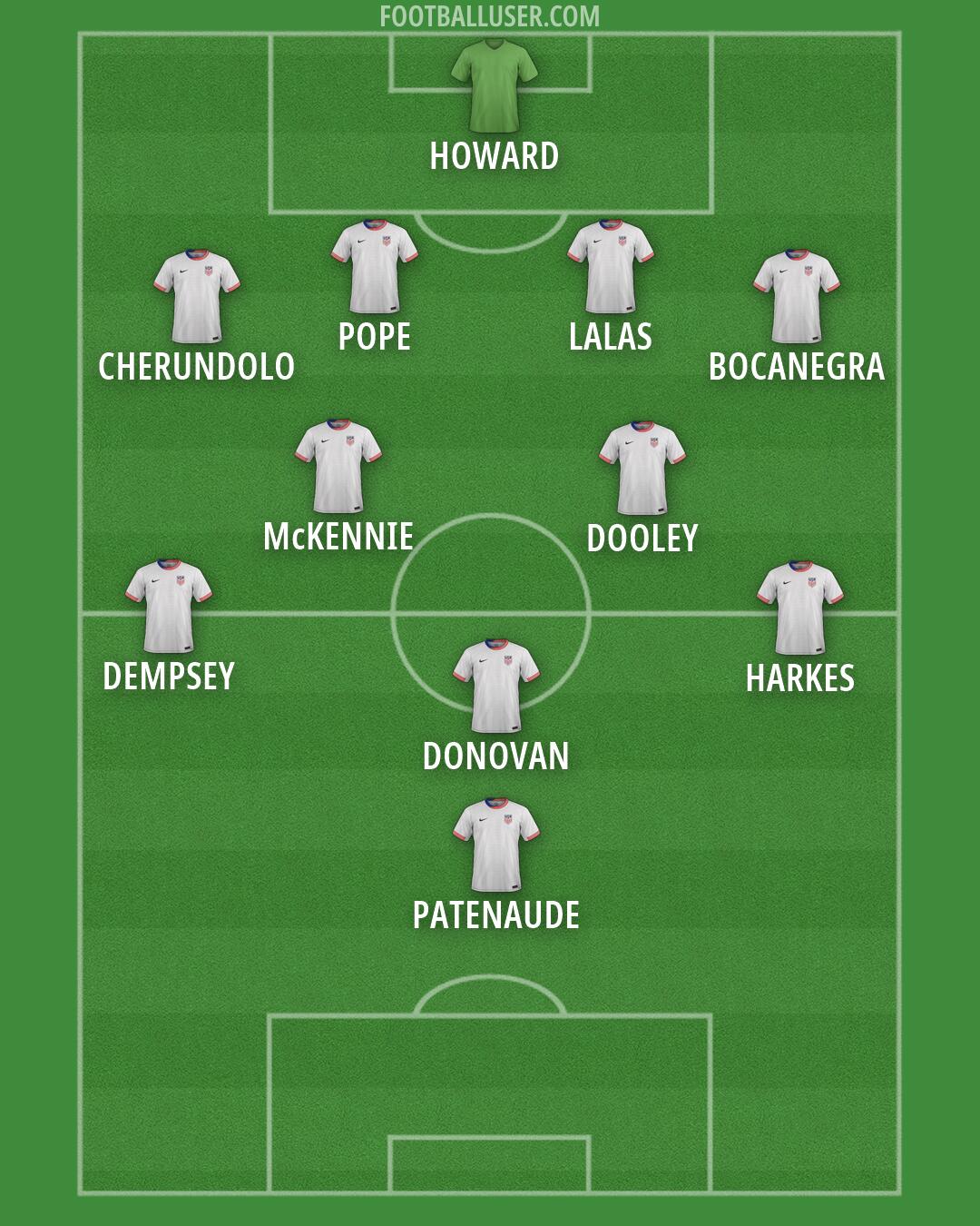 United States Formation 2026