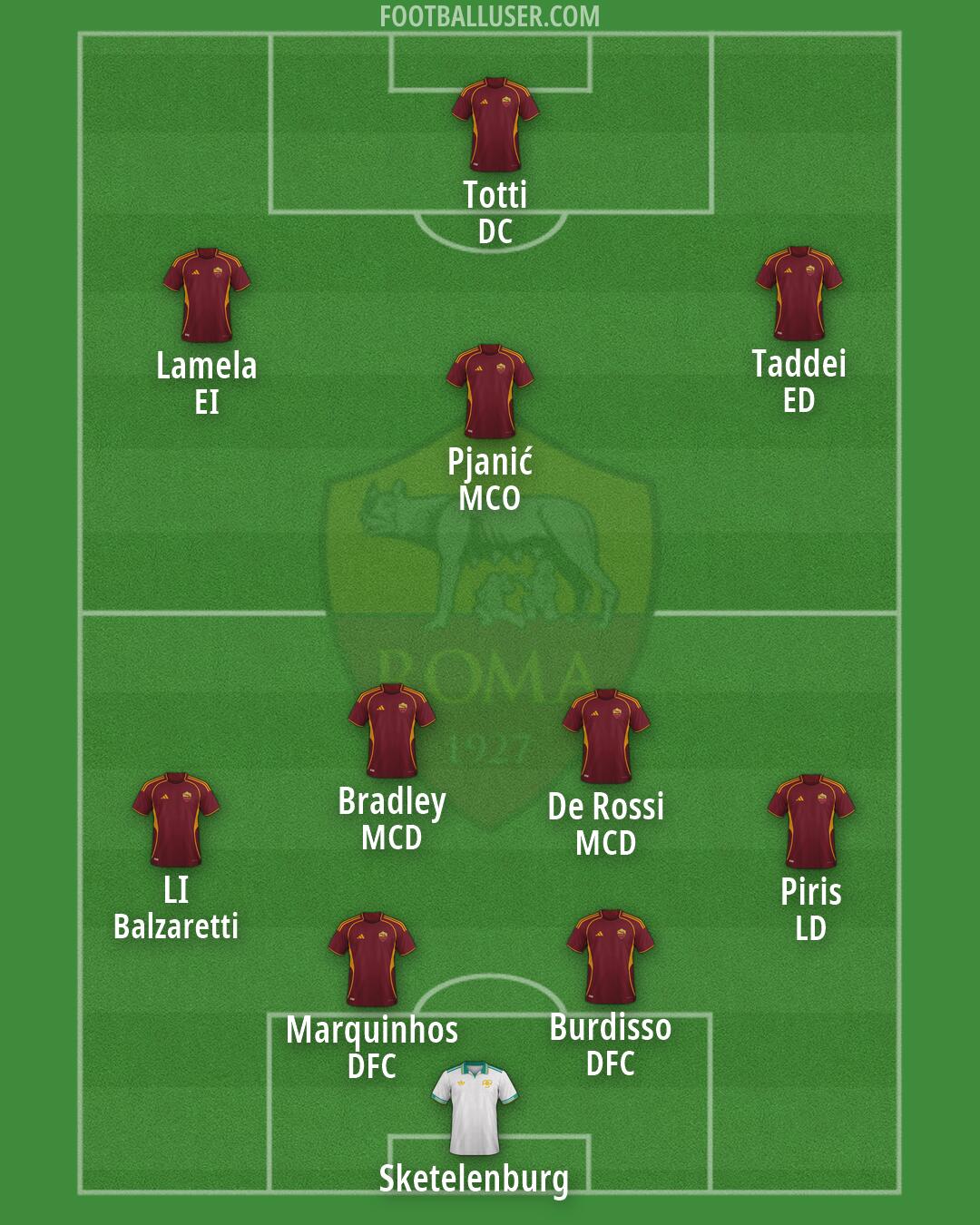 Roma Formation 2026