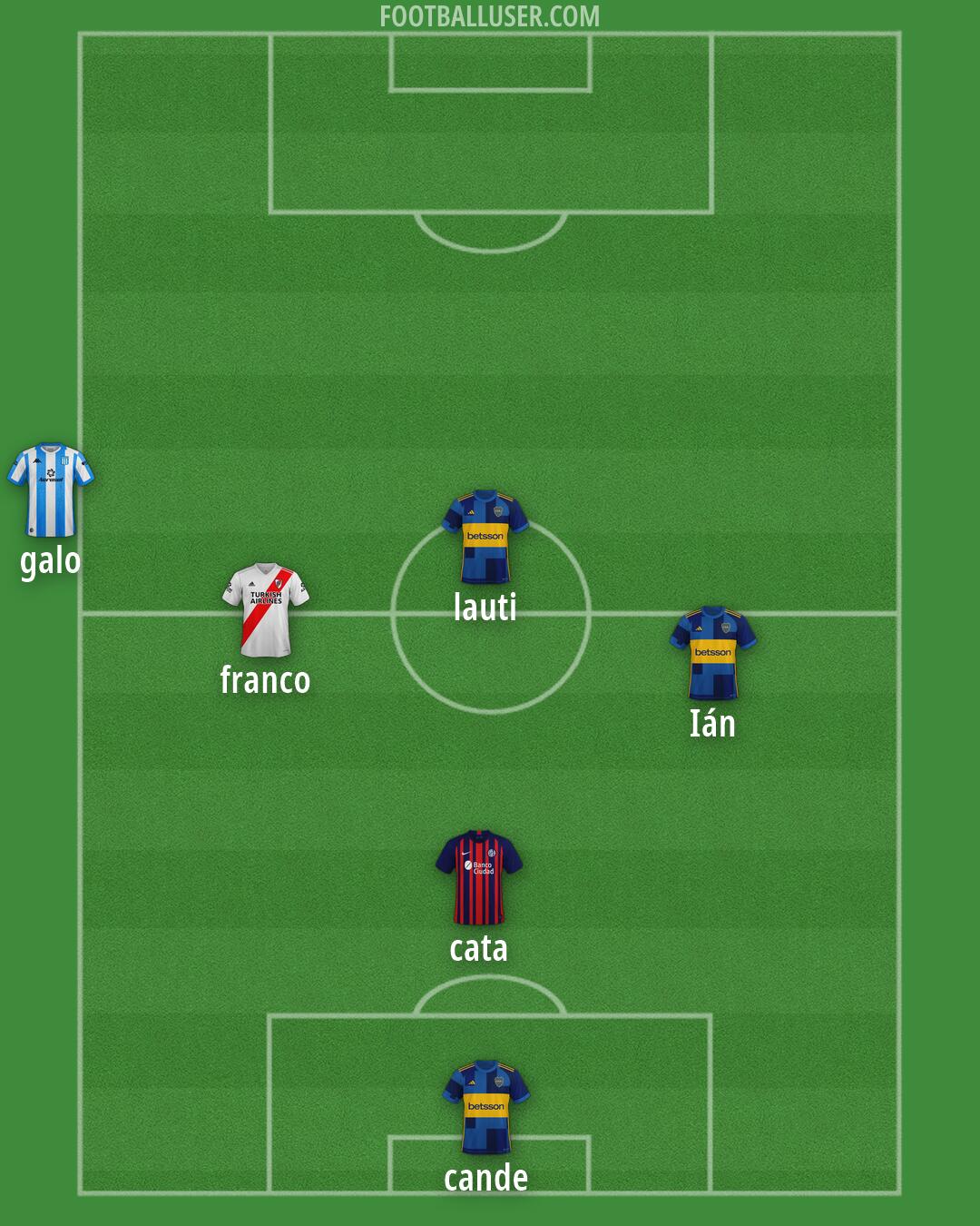 Custom Team Formation 2026