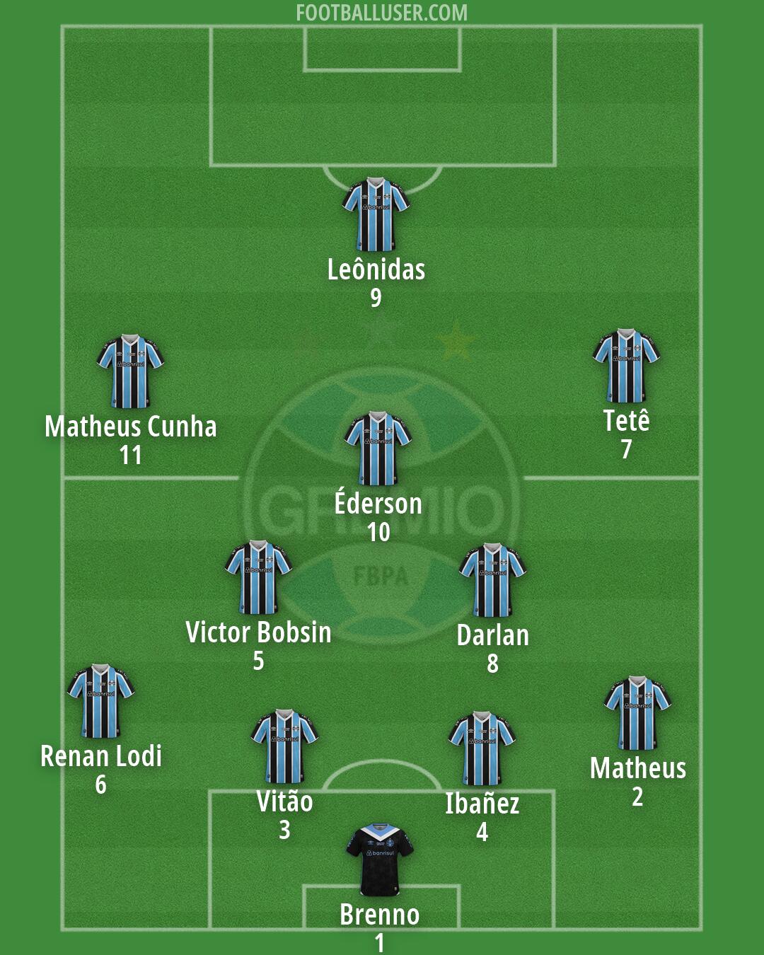Grêmio Formation 2026