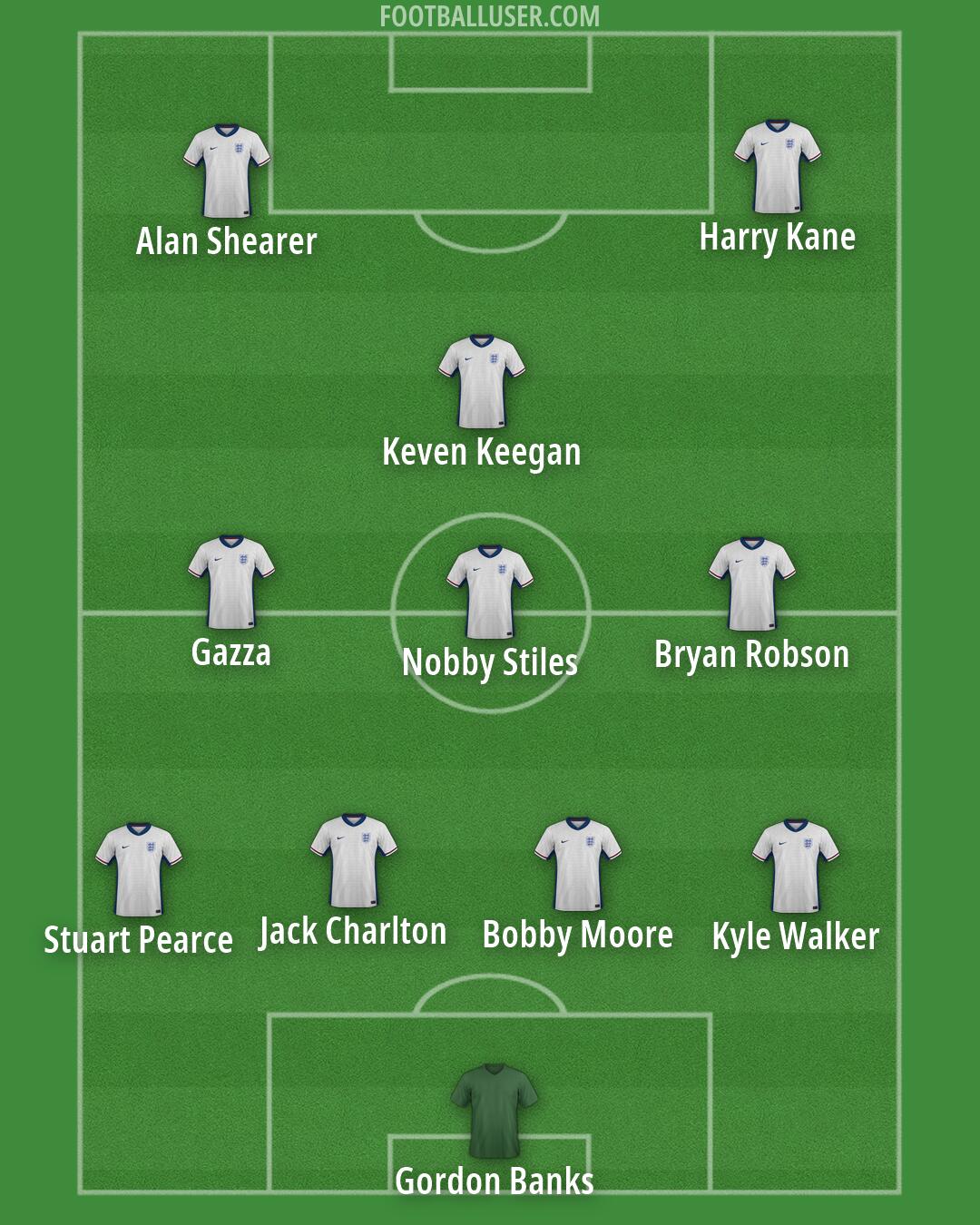 England Formation 2026