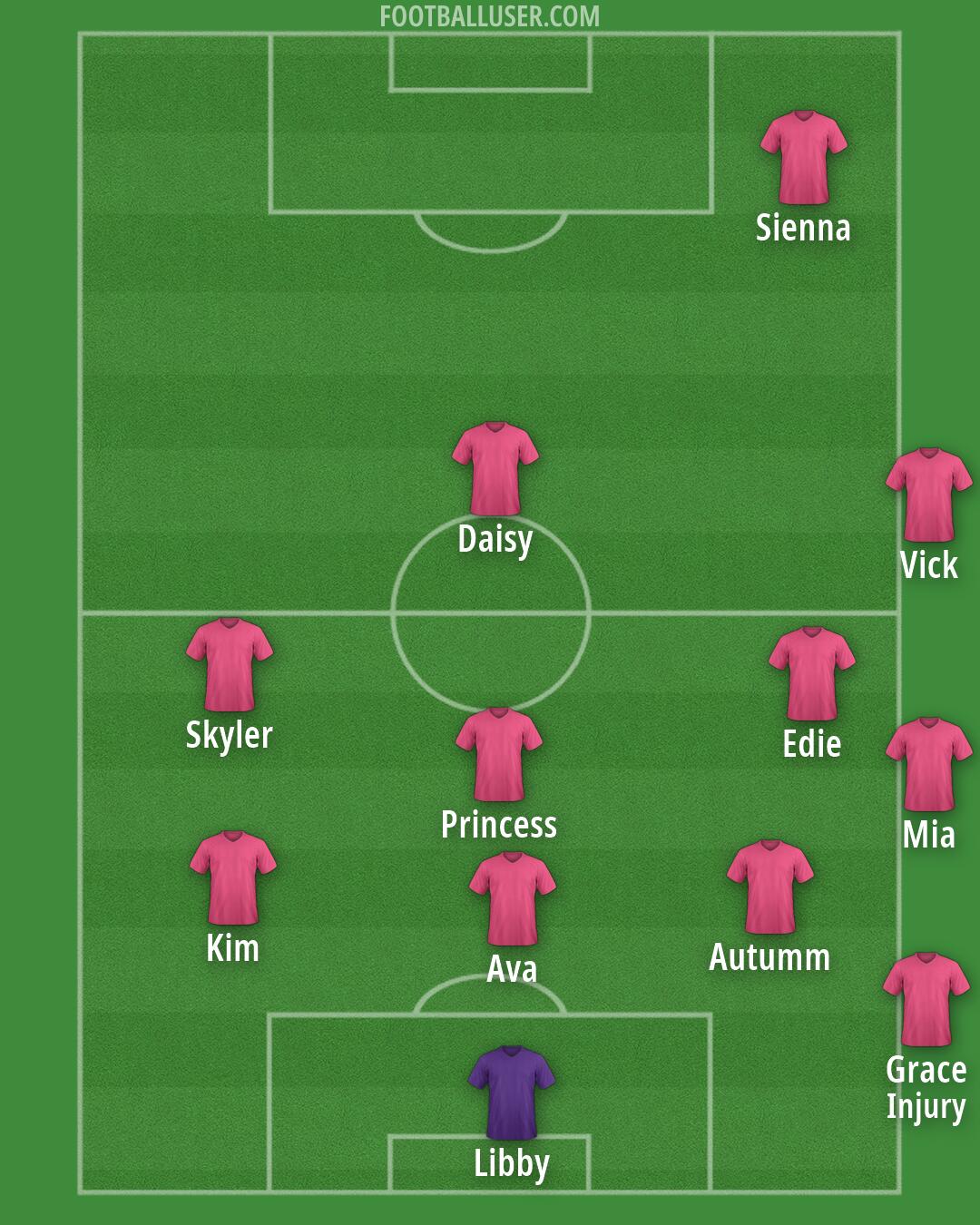 Accrington Formation 2026