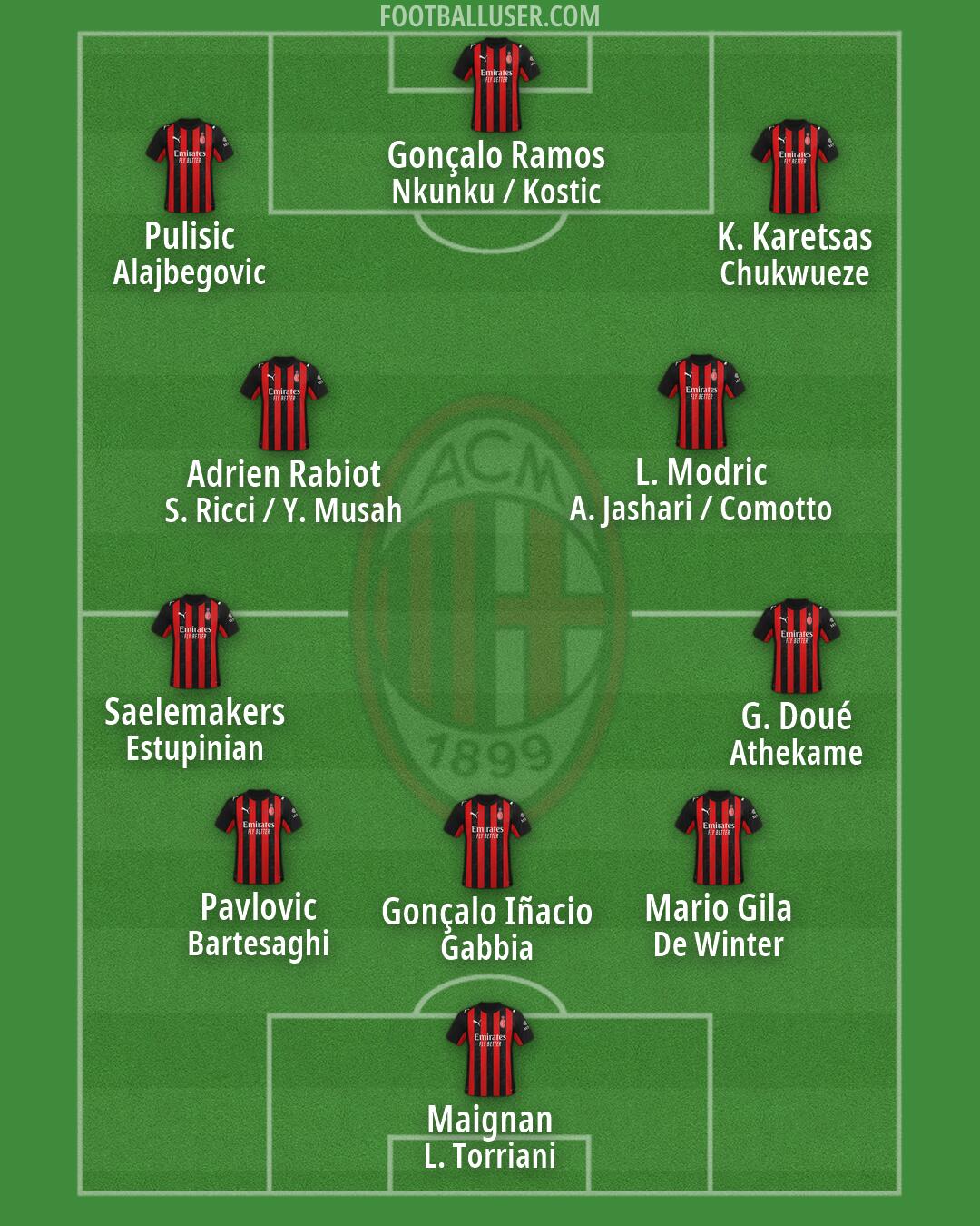 Milan Formation 2026