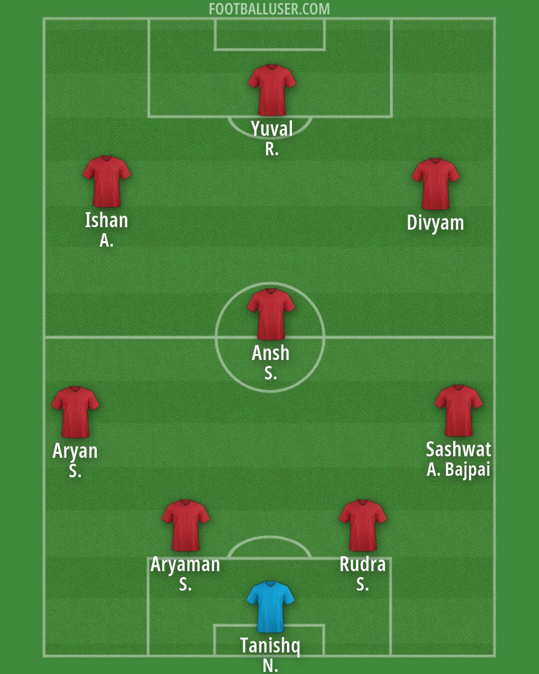 Custom Team Formation 2026