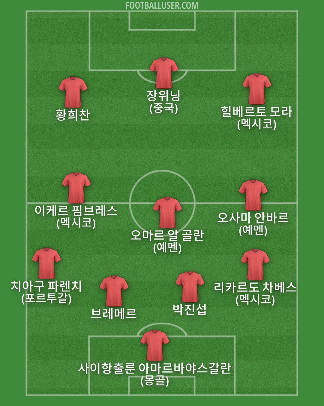 Custom Team Formation 2026