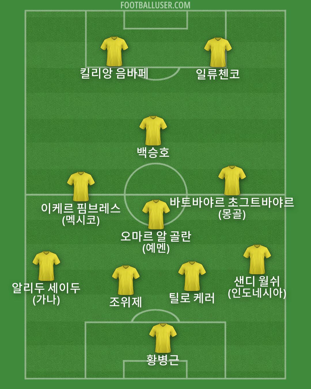 Custom Team Formation 2026