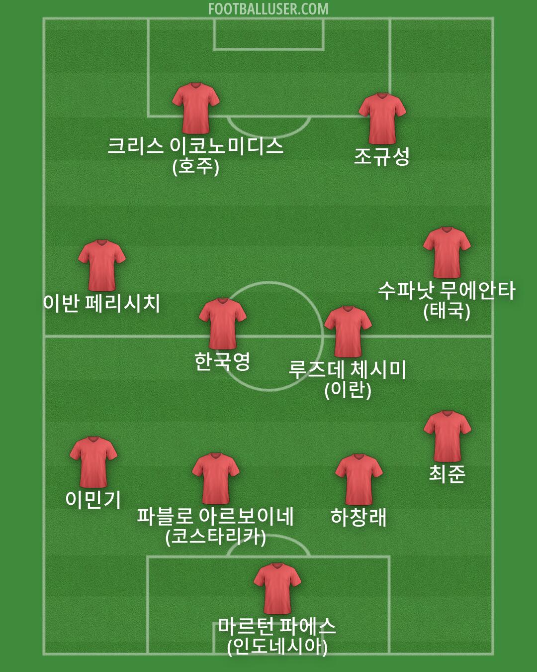 Custom Team Formation 2026