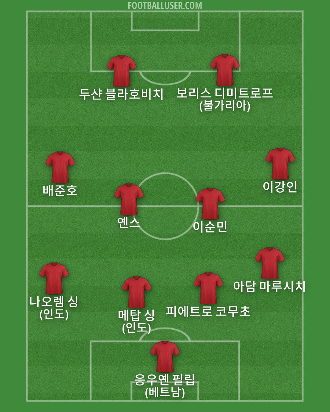 Custom Team Formation 2026
