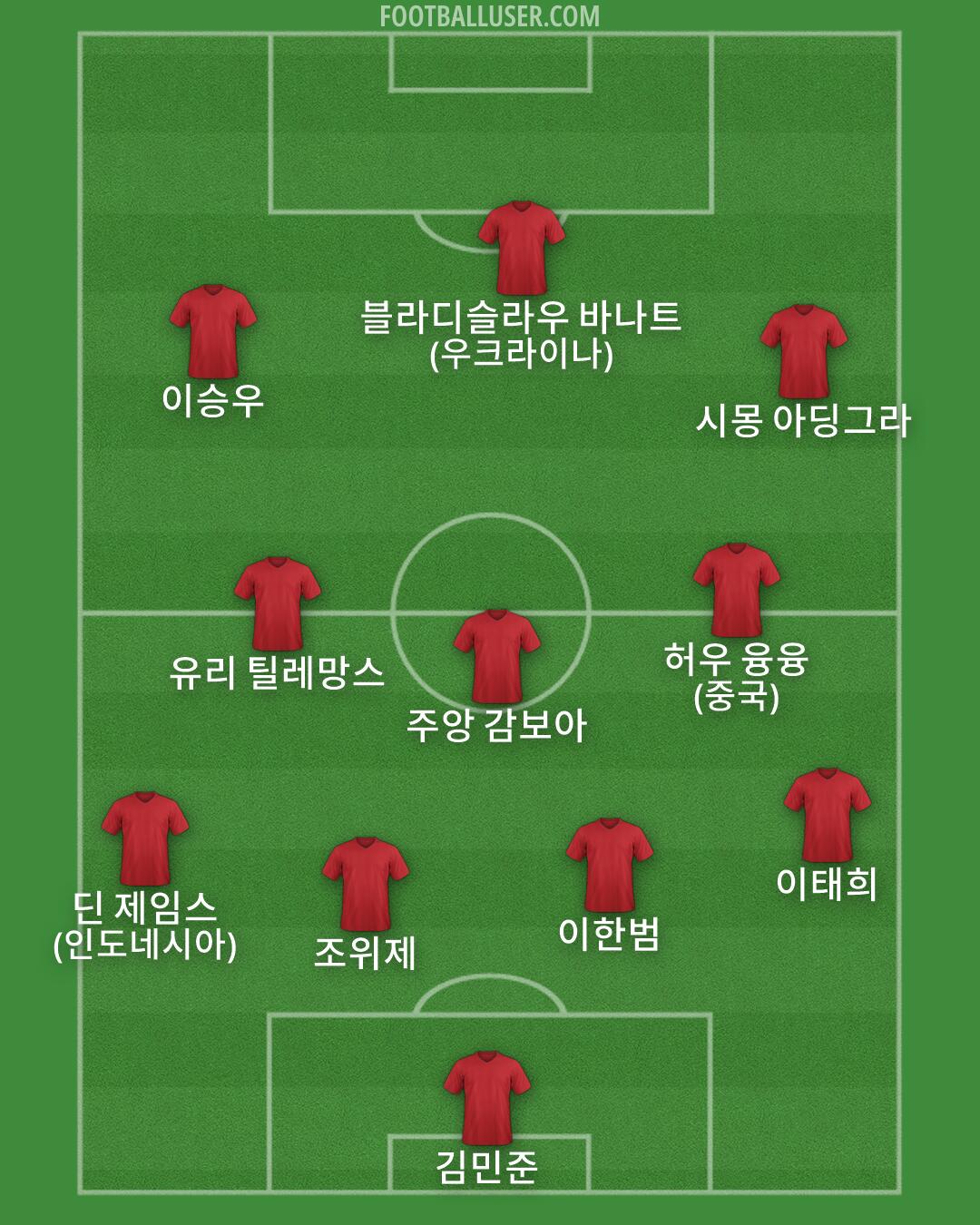 Custom Team Formation 2026