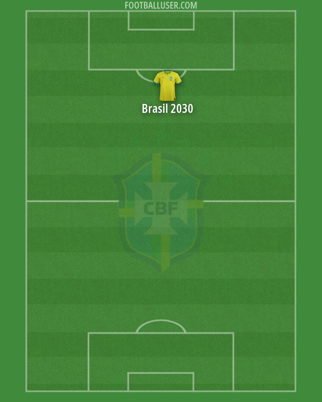Brazil Formation 2026