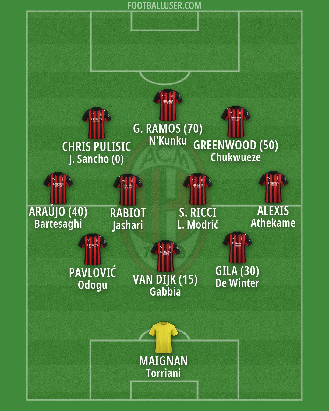 Milan Formation 2026