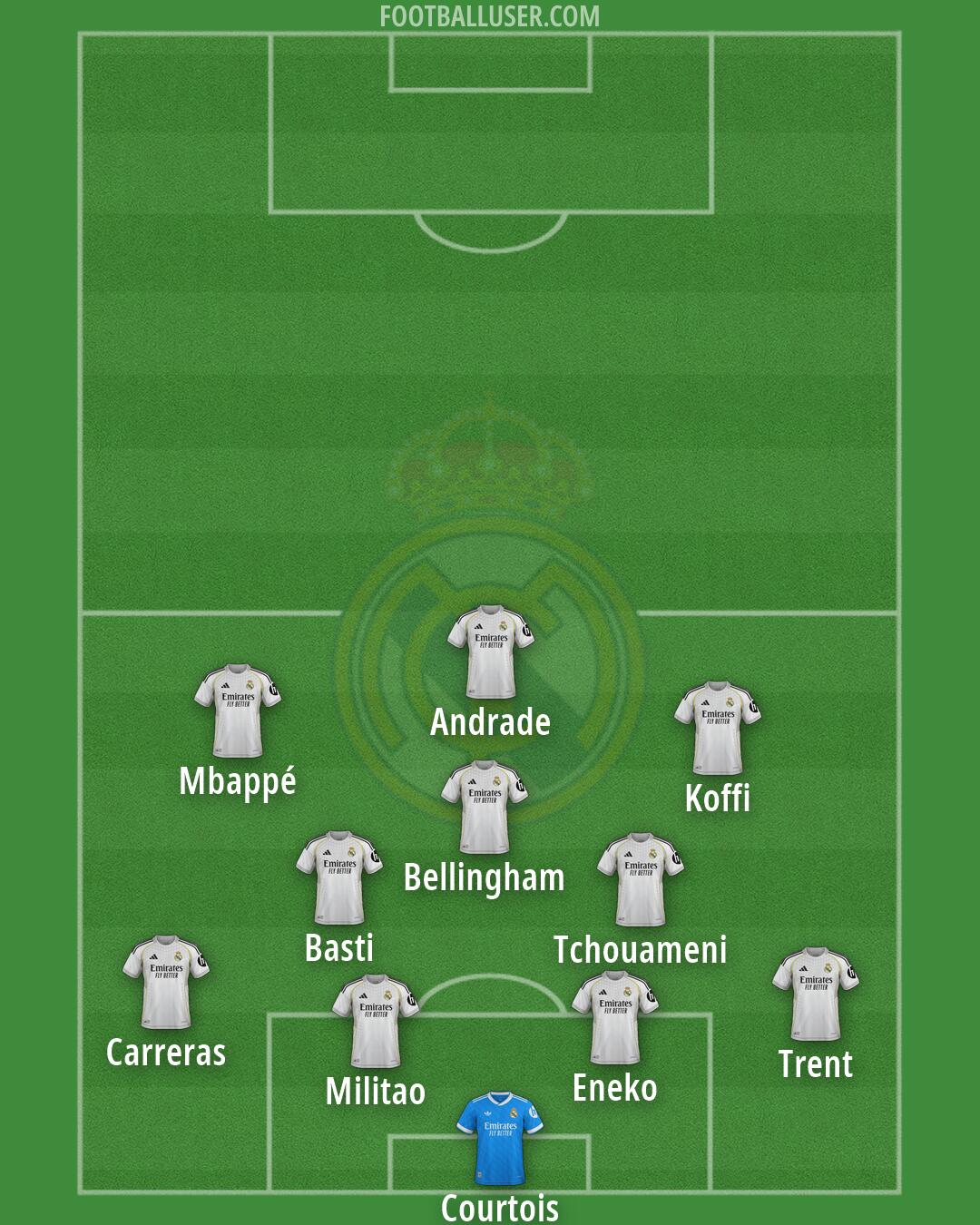 Real Madrid Formation 2026