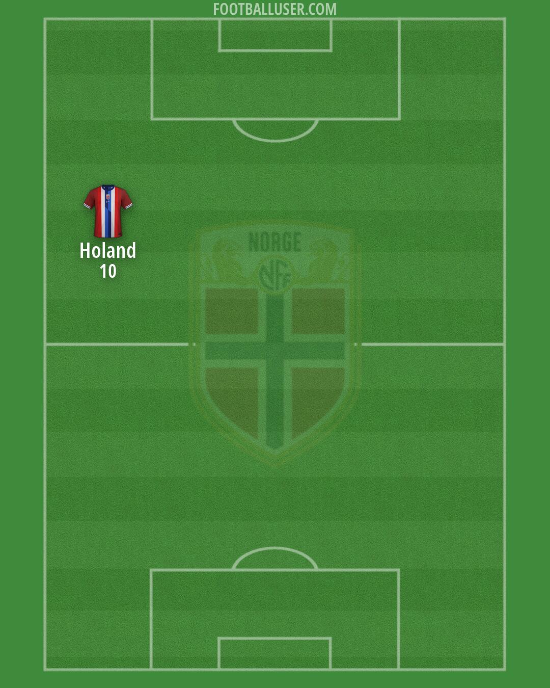 Norway Formation 2026