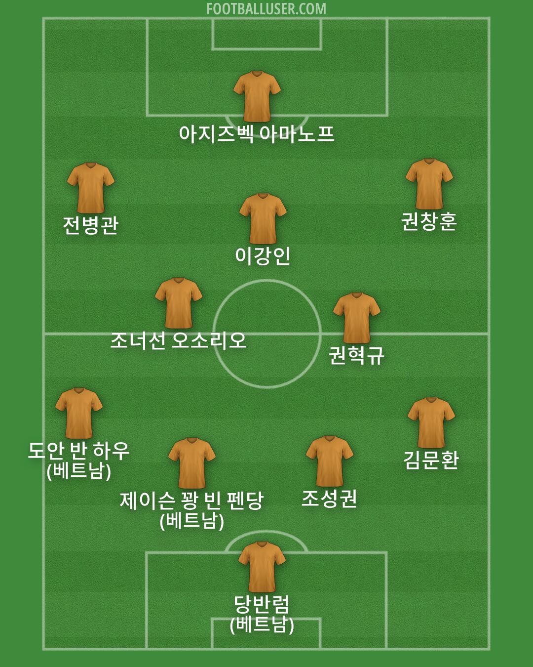 Custom Team Formation 2026