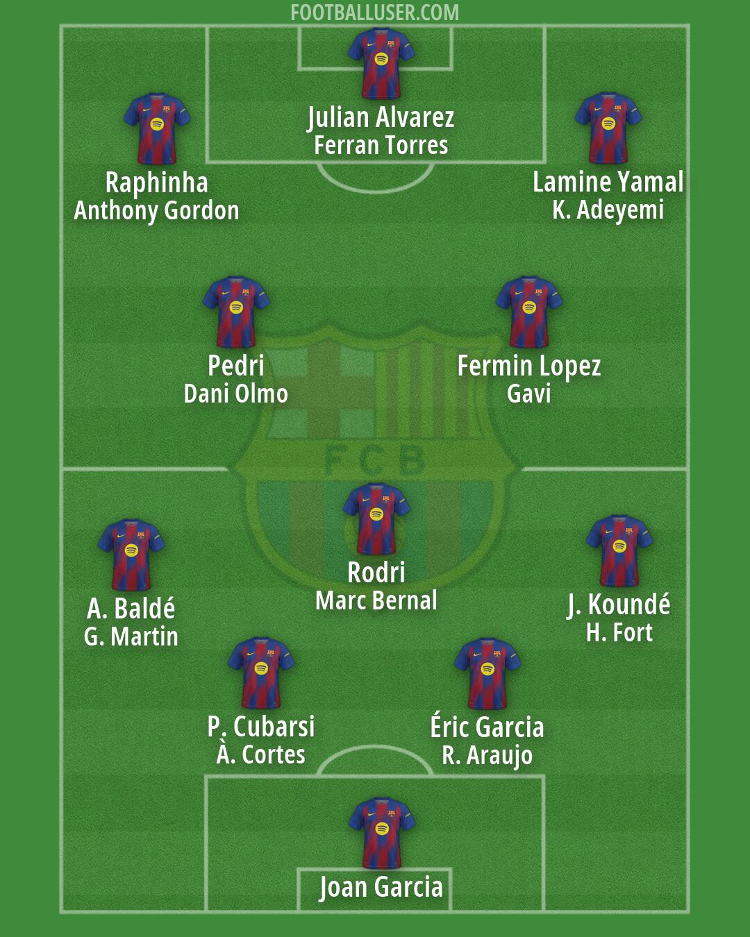 Barcelona Formation 2026