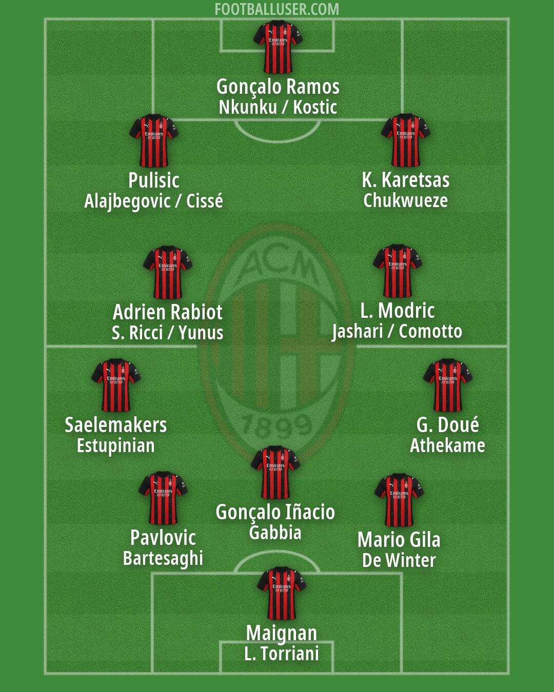 Milan Formation 2026