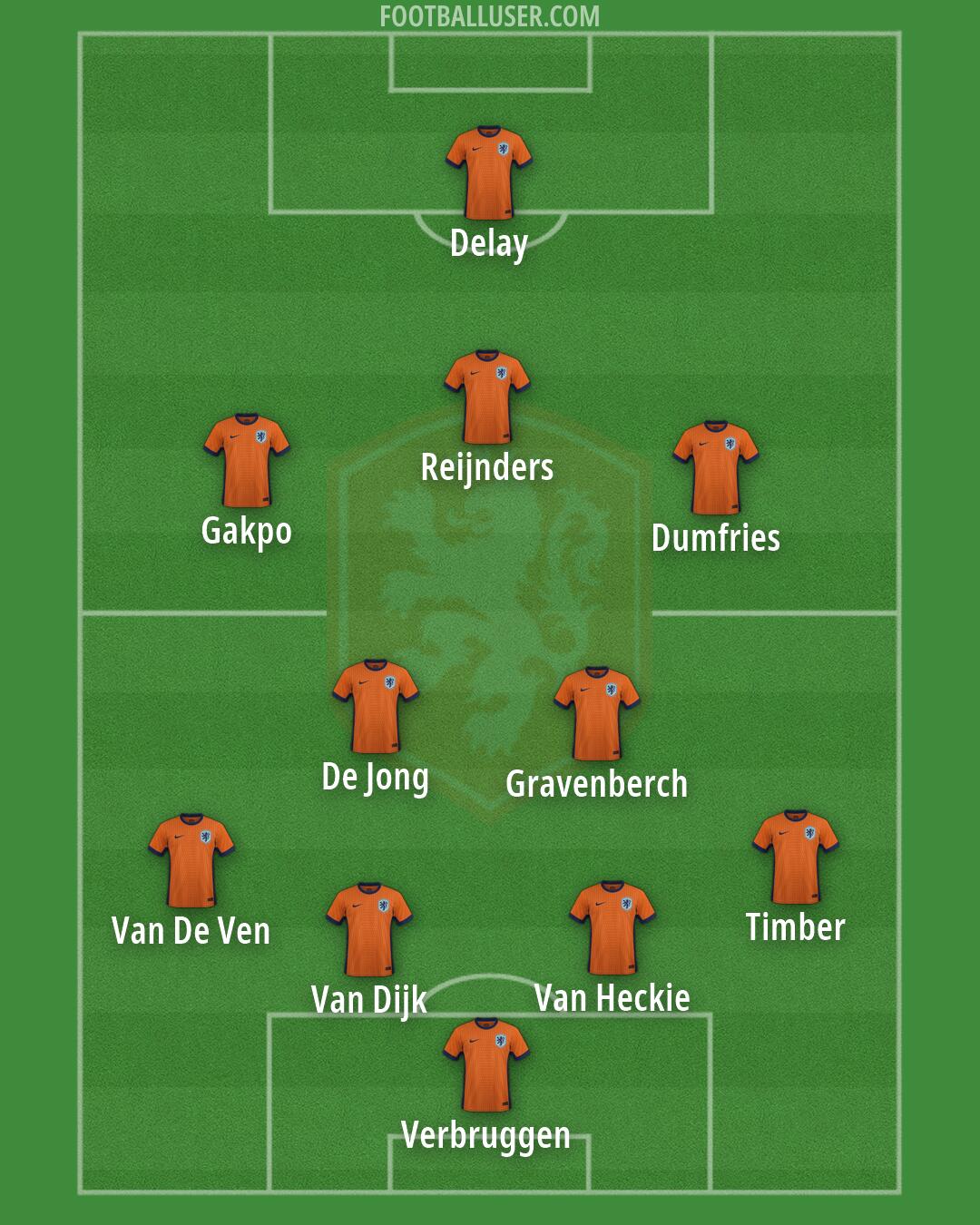 Netherlands Formation 2026
