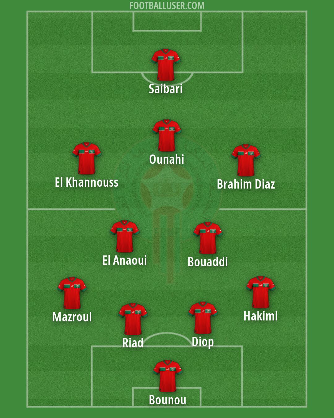 Morocco Formation 2026