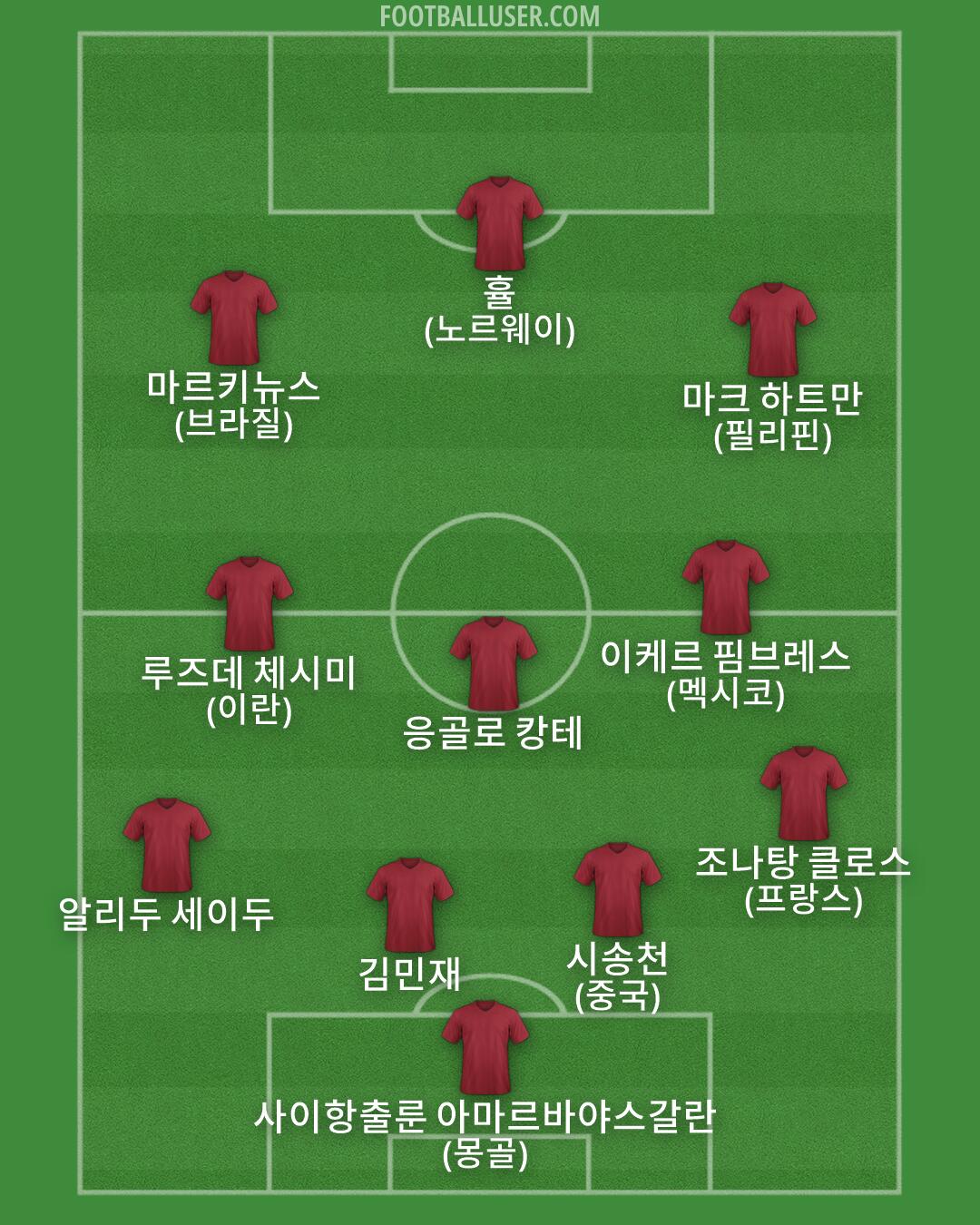 Custom Team Formation 2026