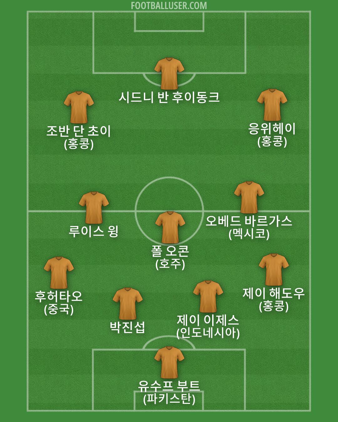 Custom Team Formation 2026