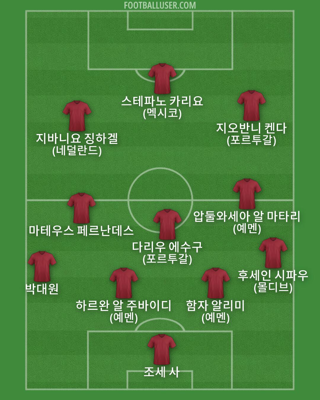 Custom Team Formation 2026