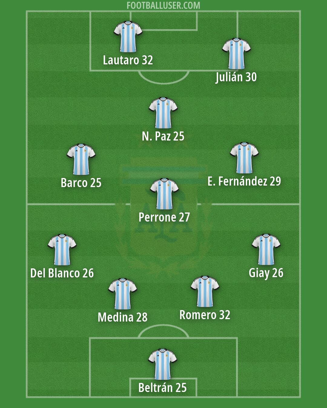 Argentina Formation 2026