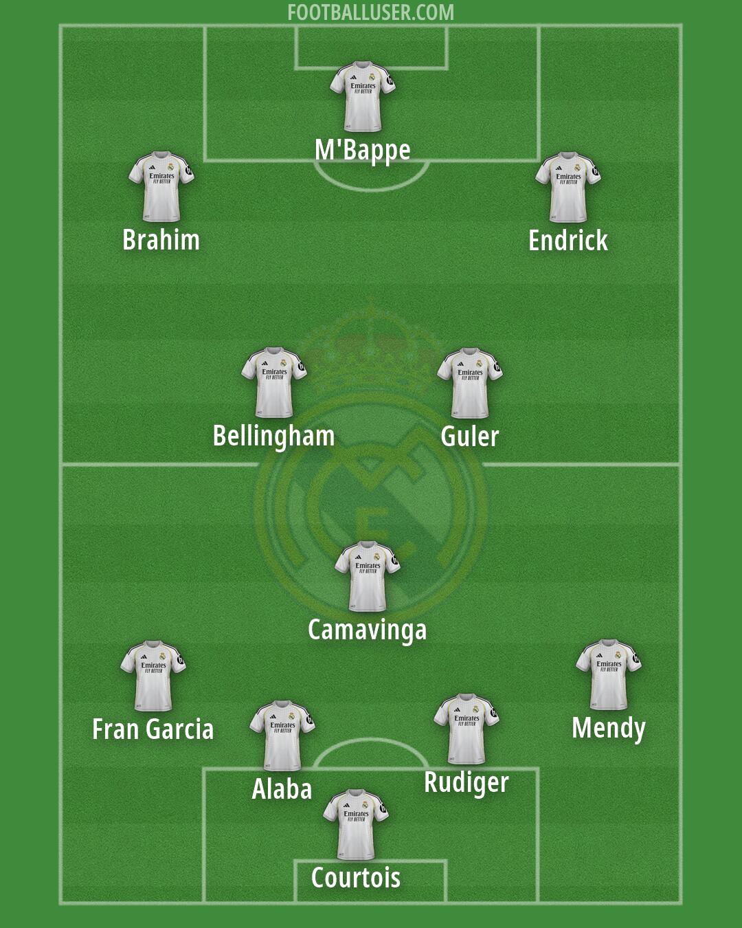 Real Madrid Formation 2026