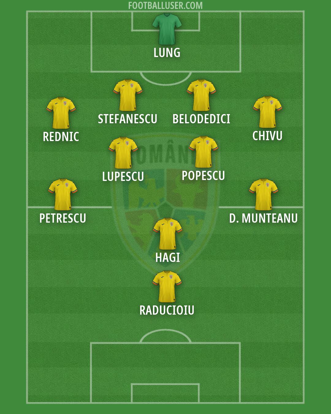 Romania Formation 2026