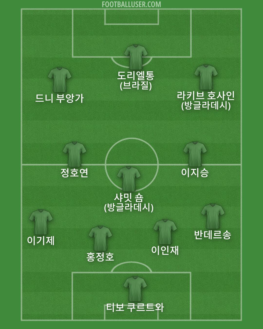 Custom Team Formation 2026