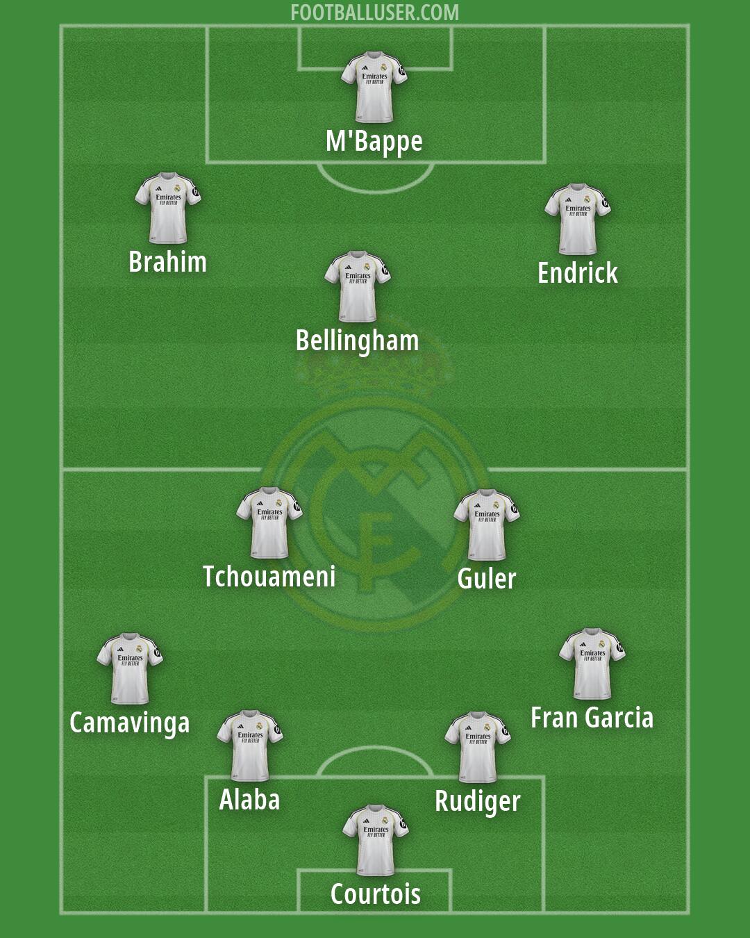 Real Madrid Formation 2026