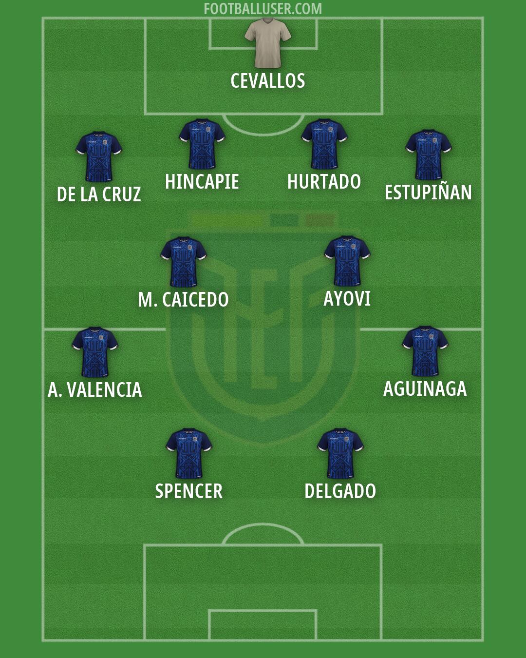 Ecuador Formation 2026