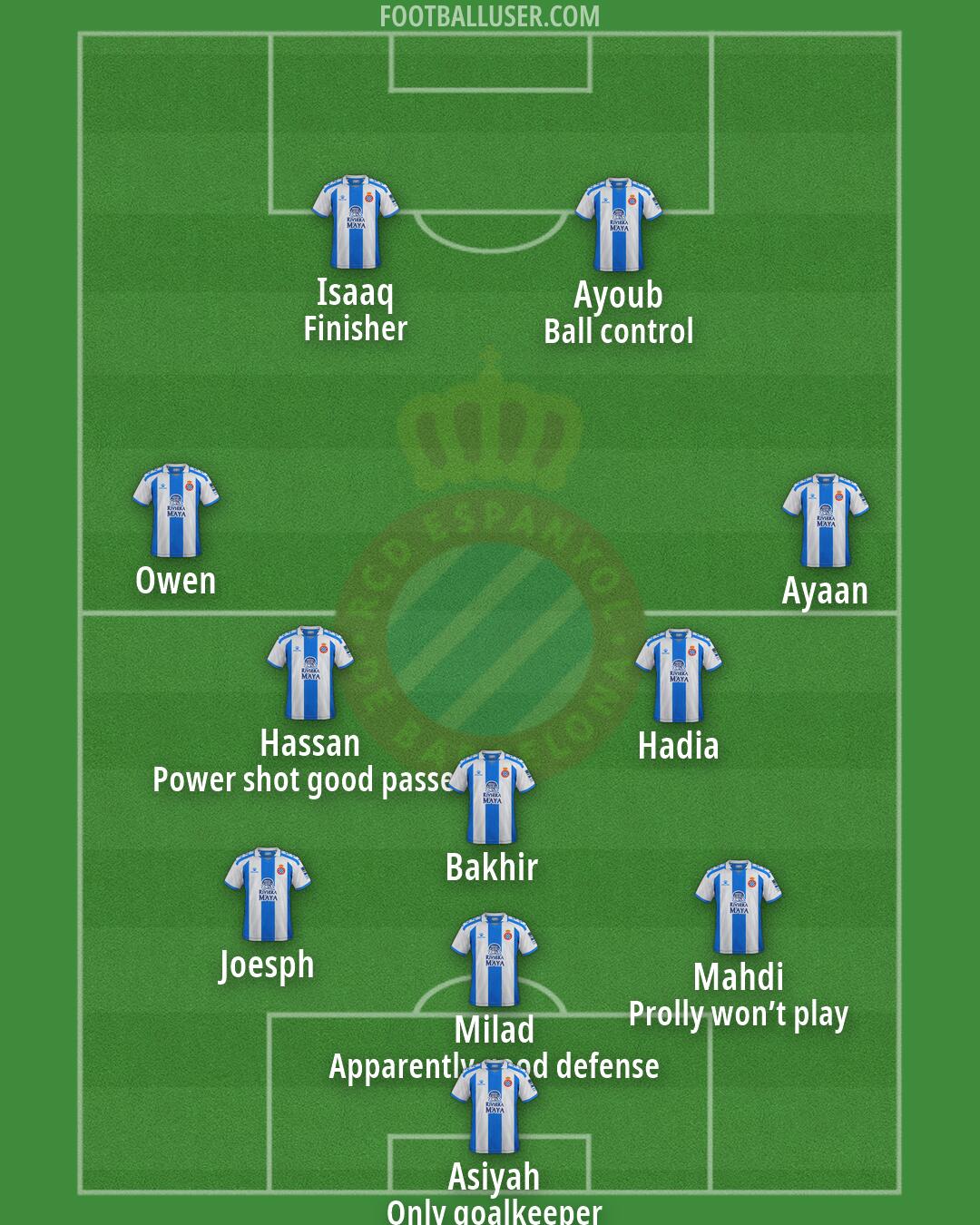 Espanyol Formation 2026