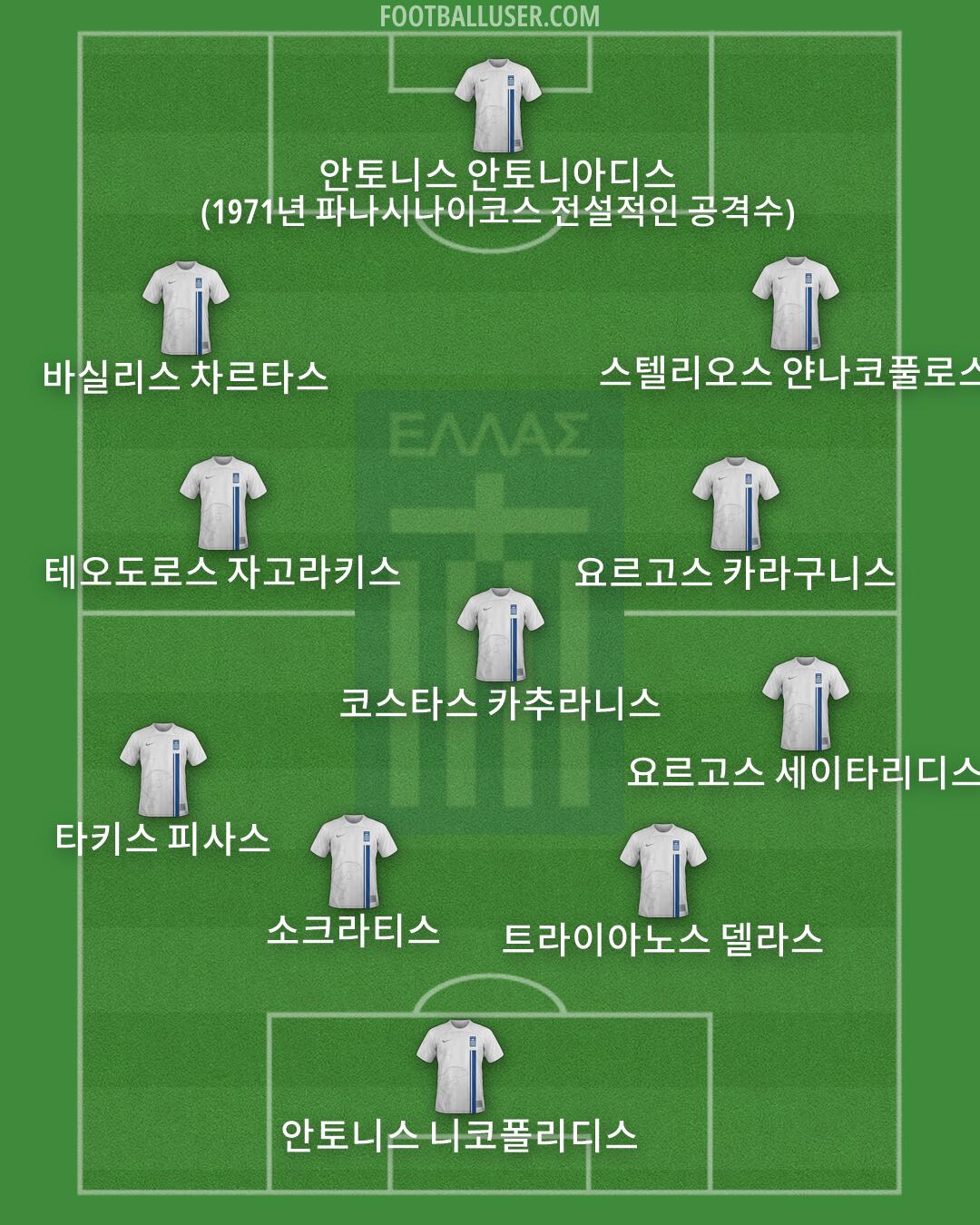 Greece Formation 2026