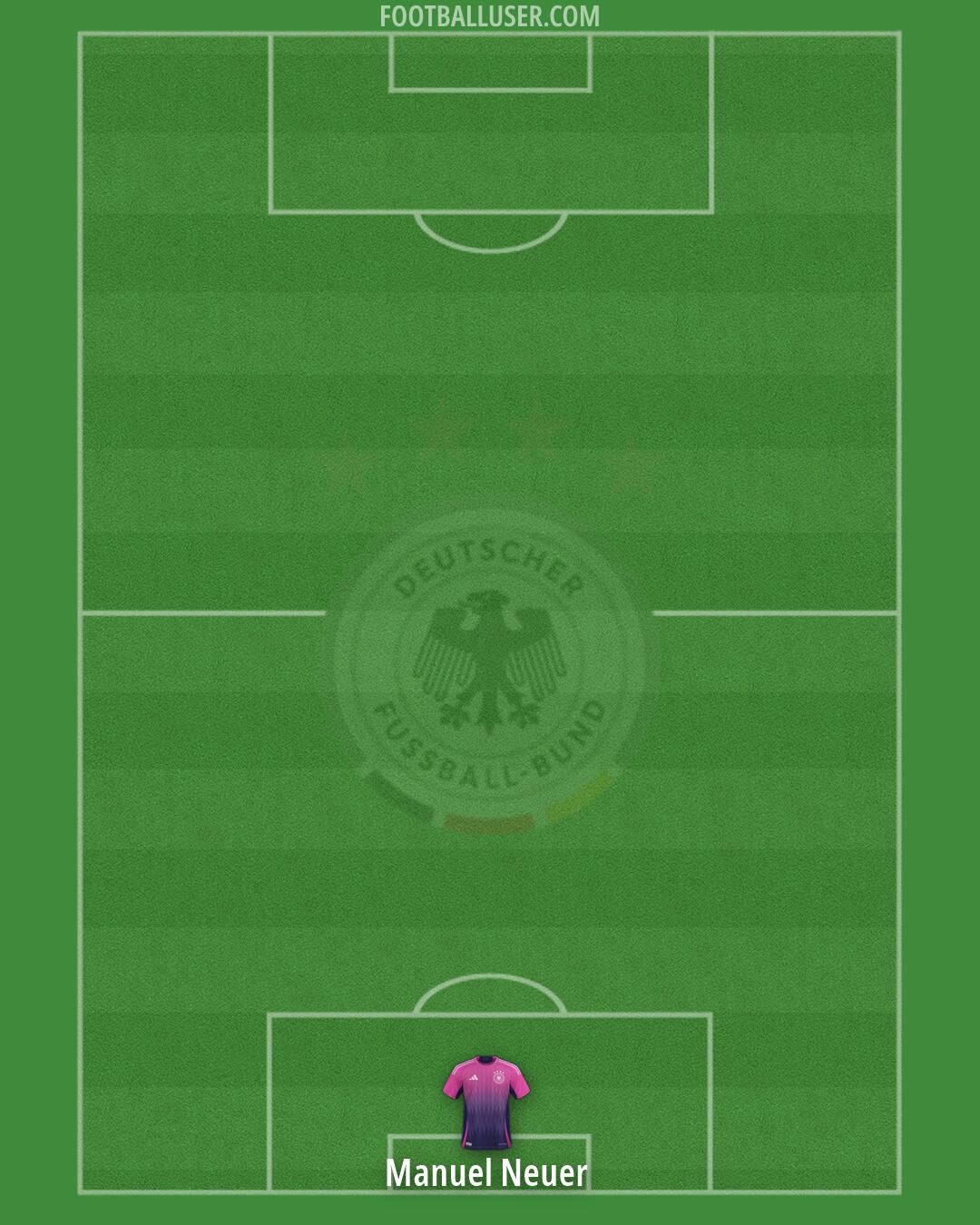Germany Formation 2026