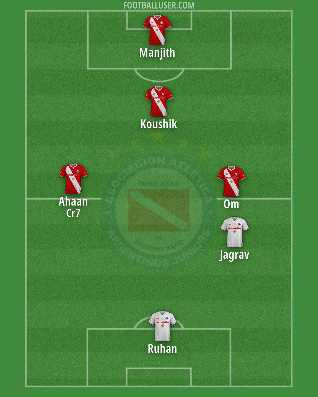 Argentinos Jrs. Formation 2026