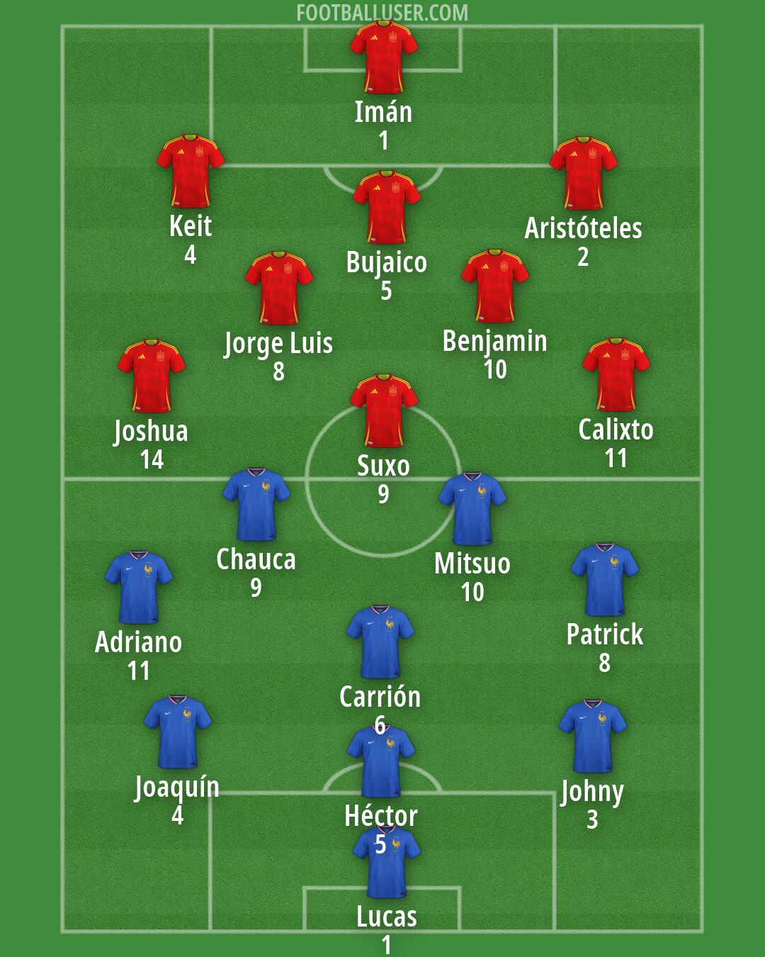 Custom Team Formation 2026
