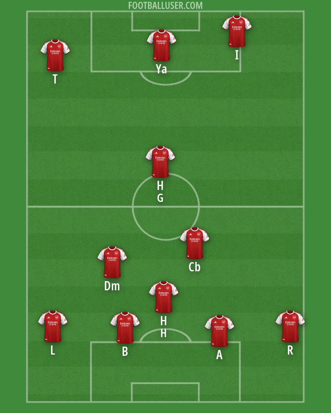 Arsenal Formation 2026