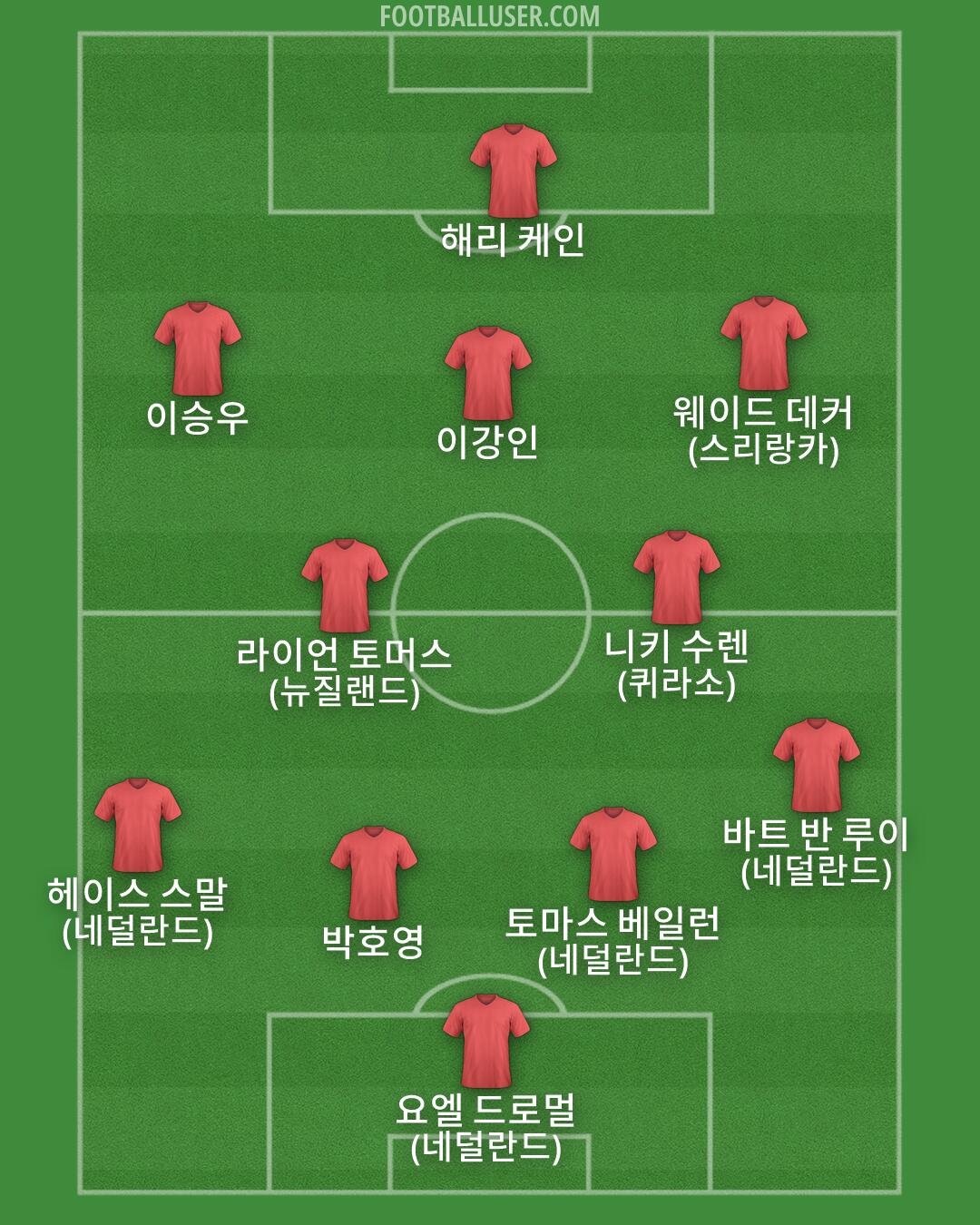 Custom Team Formation 2026