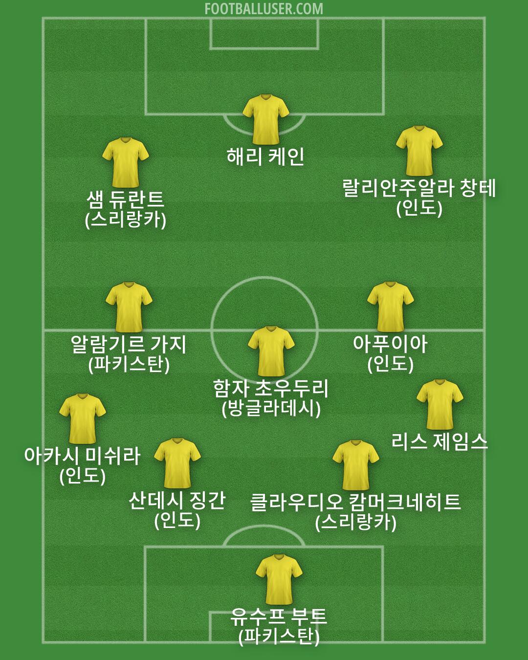 Custom Team Formation 2026