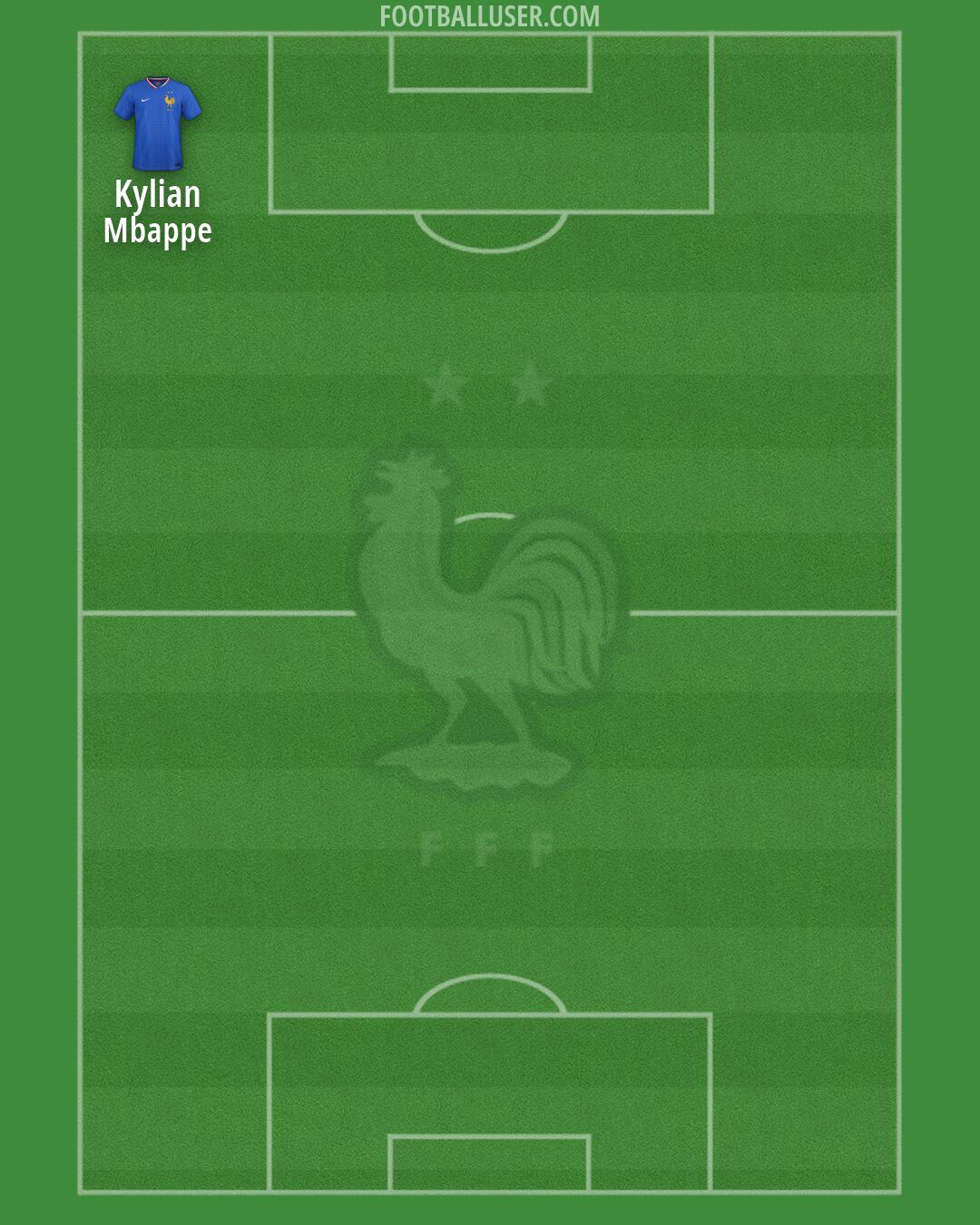 France Formation 2026