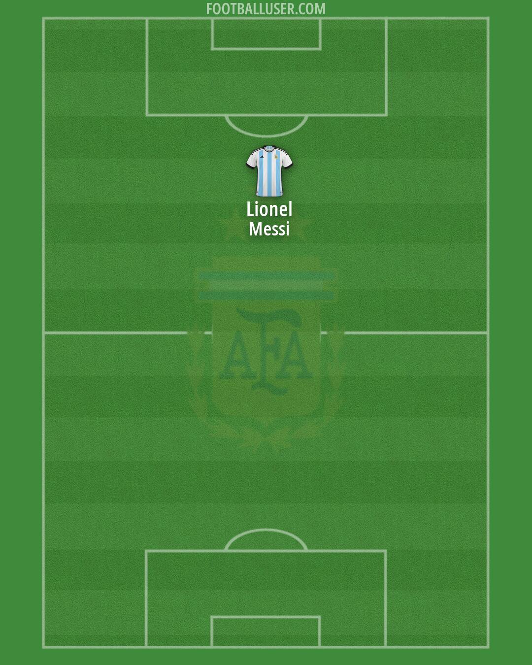 Argentina Formation 2026