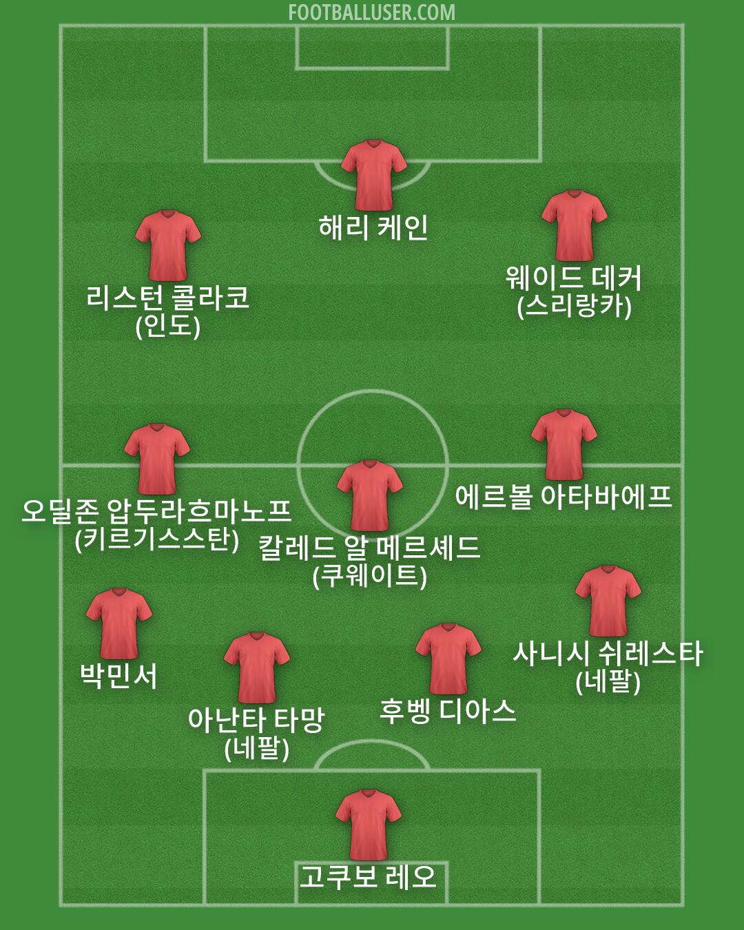 Custom Team Formation 2026