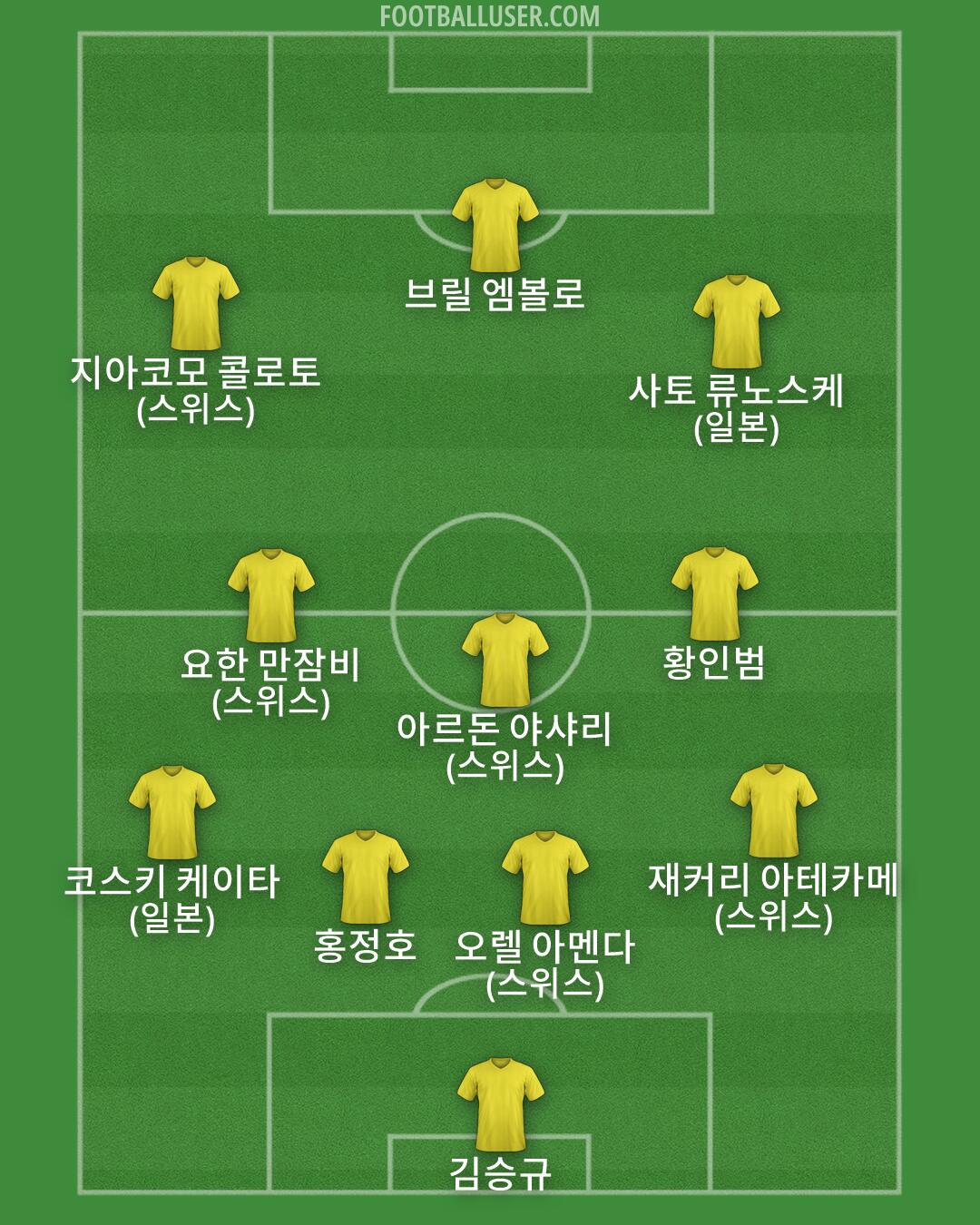 Custom Team Formation 2026